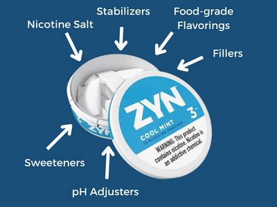 The sugar replacement appears to keep Streptococcus pneumoniae from attaching to tissue and building colonies. . Does zyn have xylitol